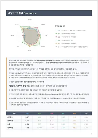 다면진단 분석 레포트 2쪽