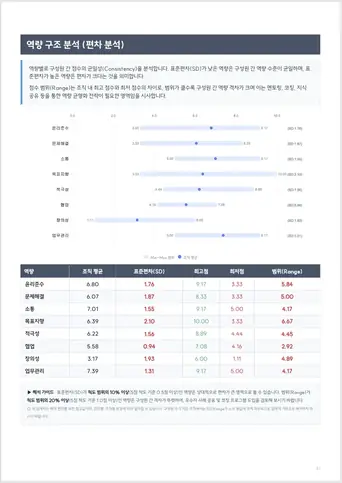 다면진단 분석 레포트 5쪽