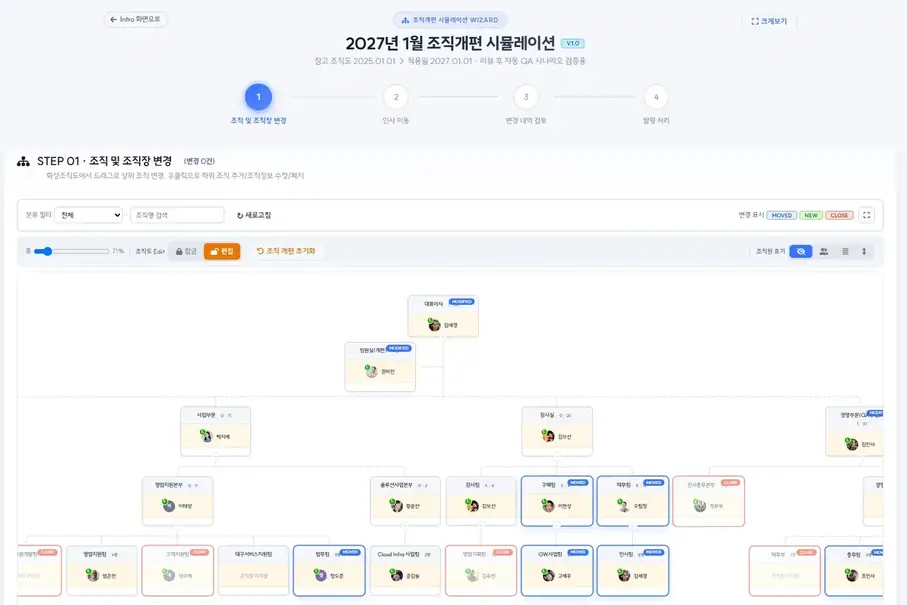 조직 시뮬레이션 STEP01 실제 화면