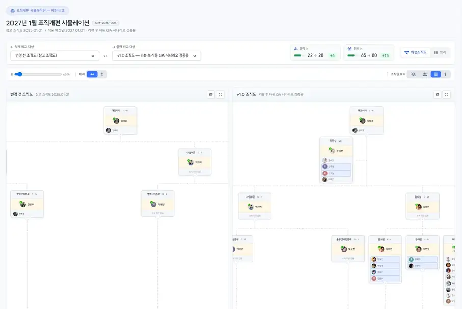 조직도 버전 비교 실제 화면